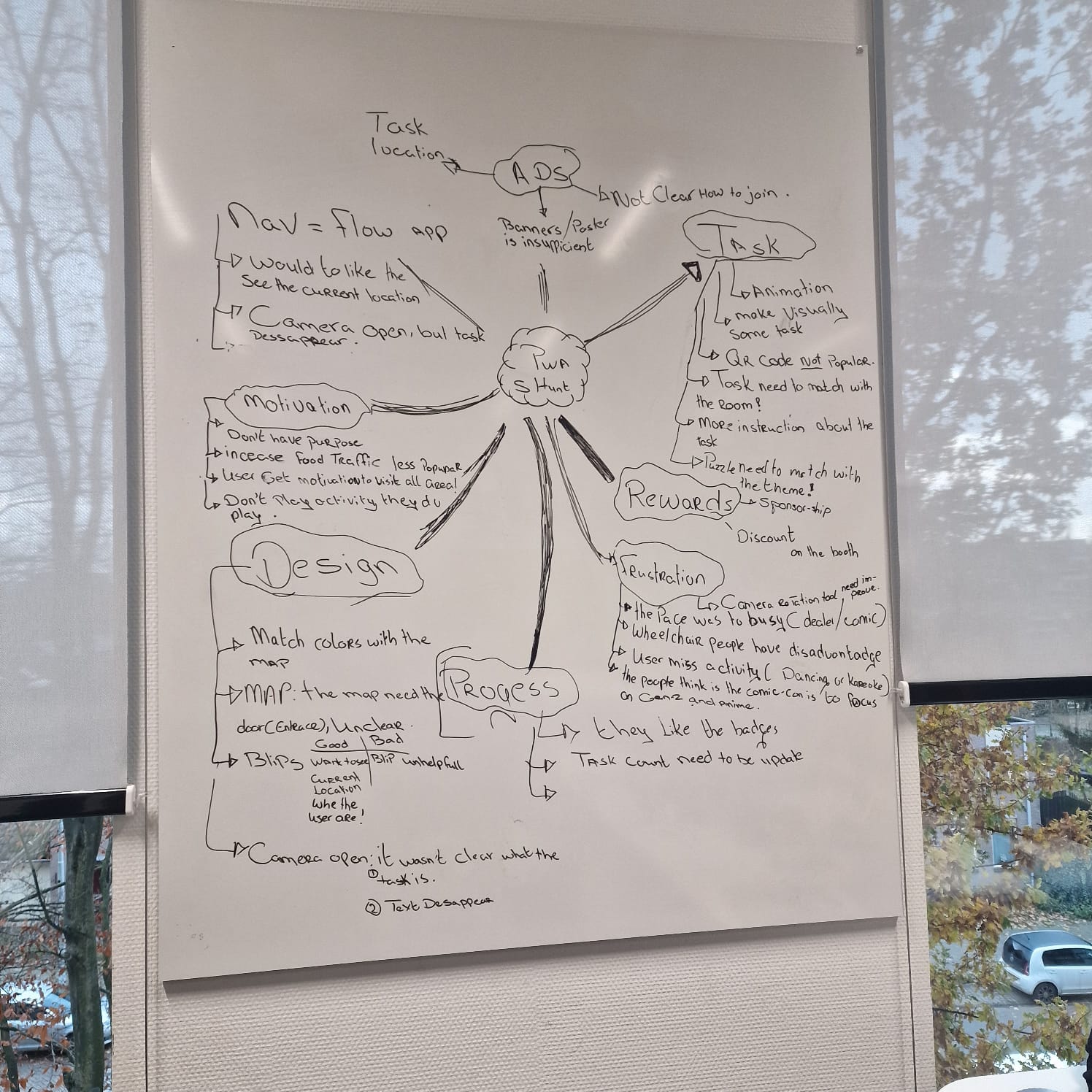 Post-Testing Brainstorm