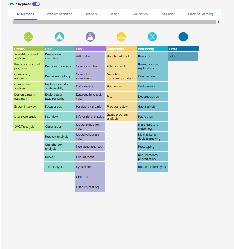 DOT Framework Methods Table