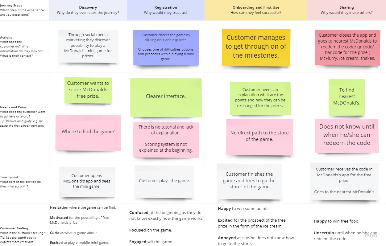 Customer Journey Map