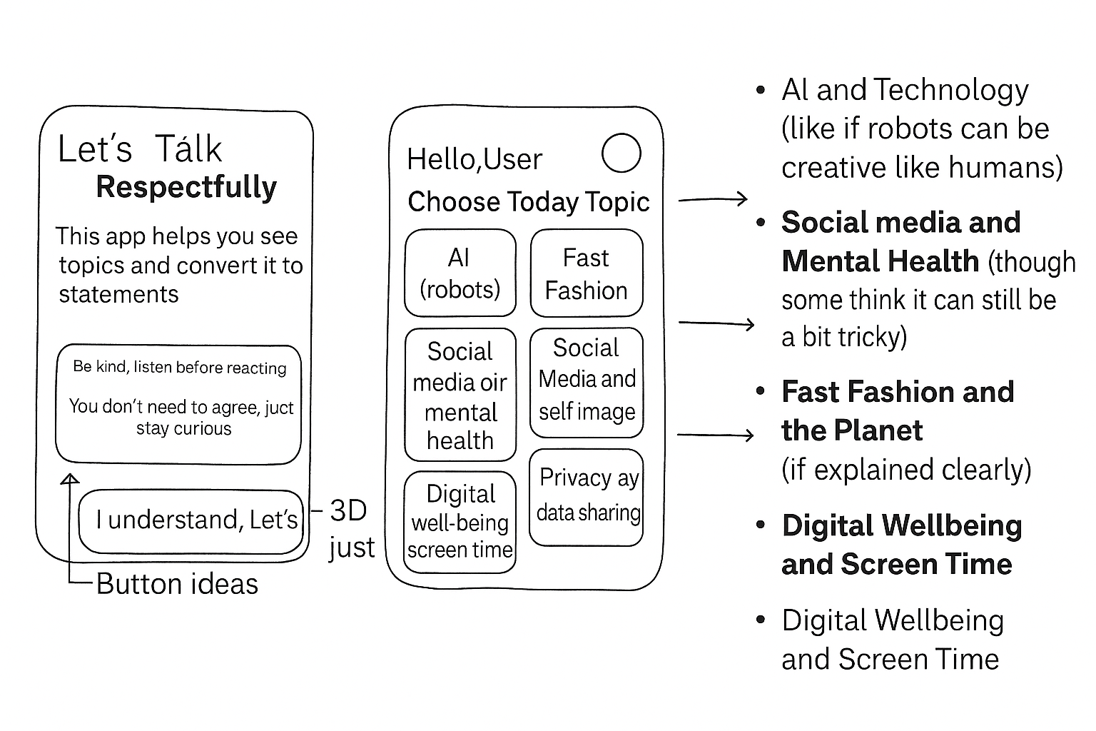 Low Fidelity Figma Scrum 1