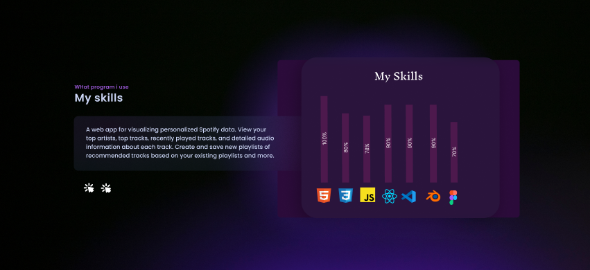 Skills Before - Percentage Bars